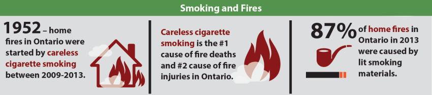 smoking and fires diagram